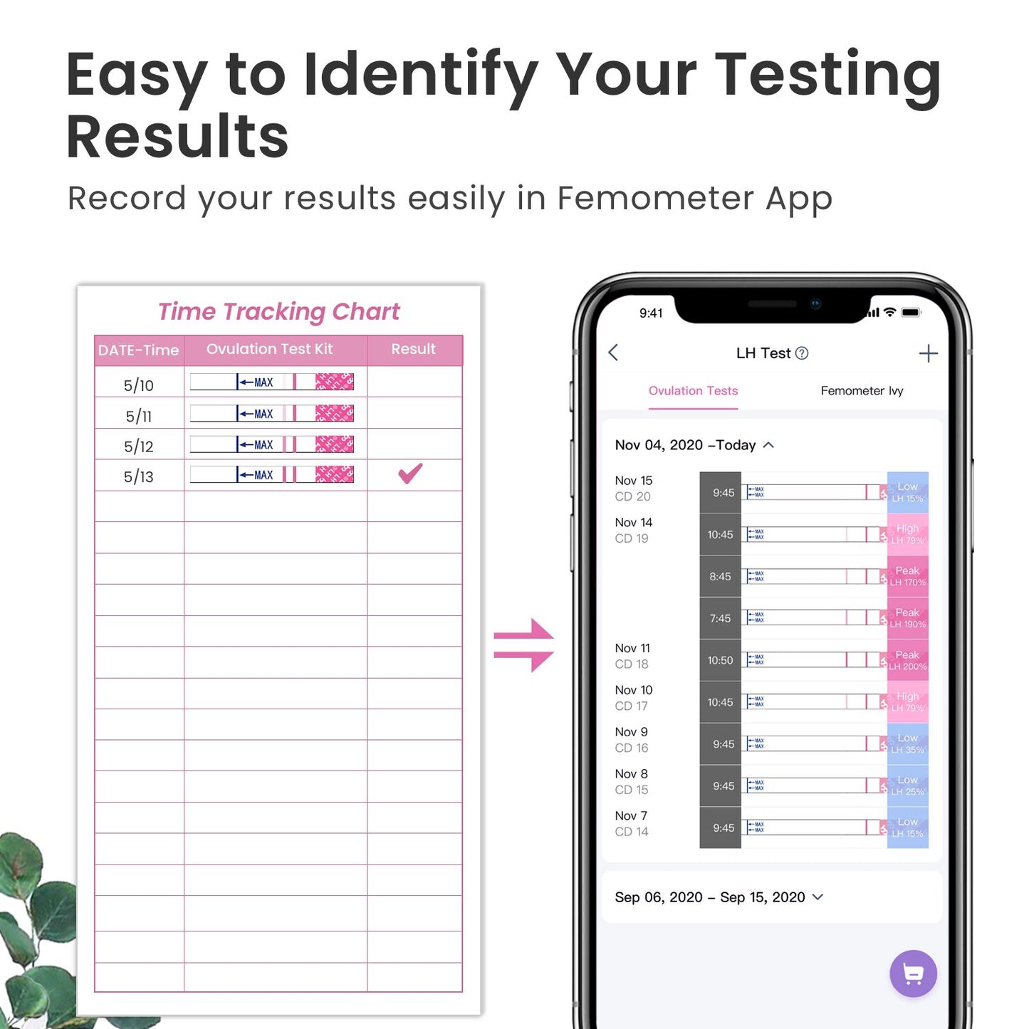 100+25 Pcs Femometer Ovulation Tests Sensitive Combo Fertility Predictor Testing Kit тесты на овуляцию